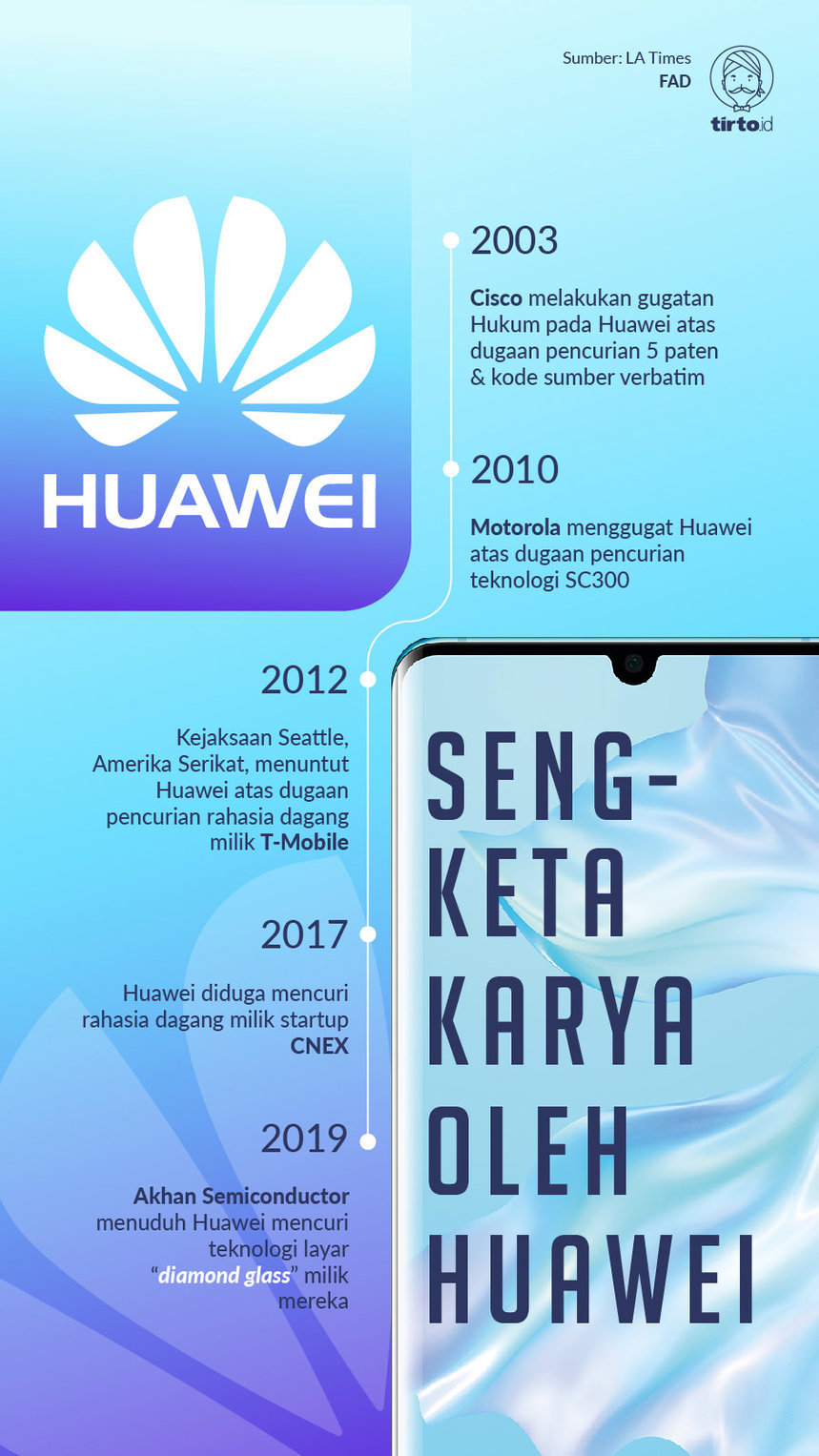 Infografik Sengketa Karya Oleh Huawei