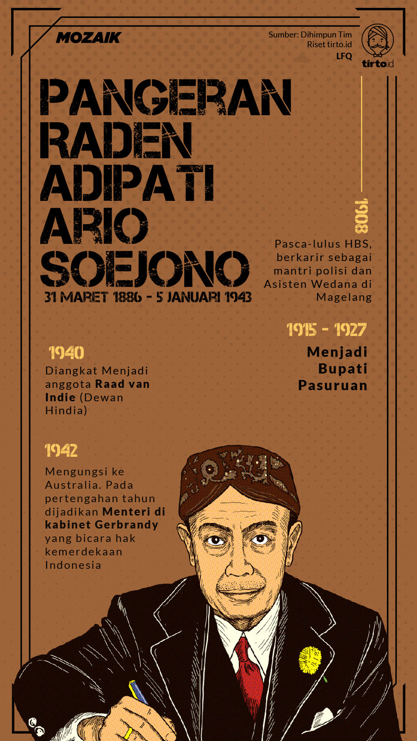 Infografik Mozaik Pangeran Ario Soejono