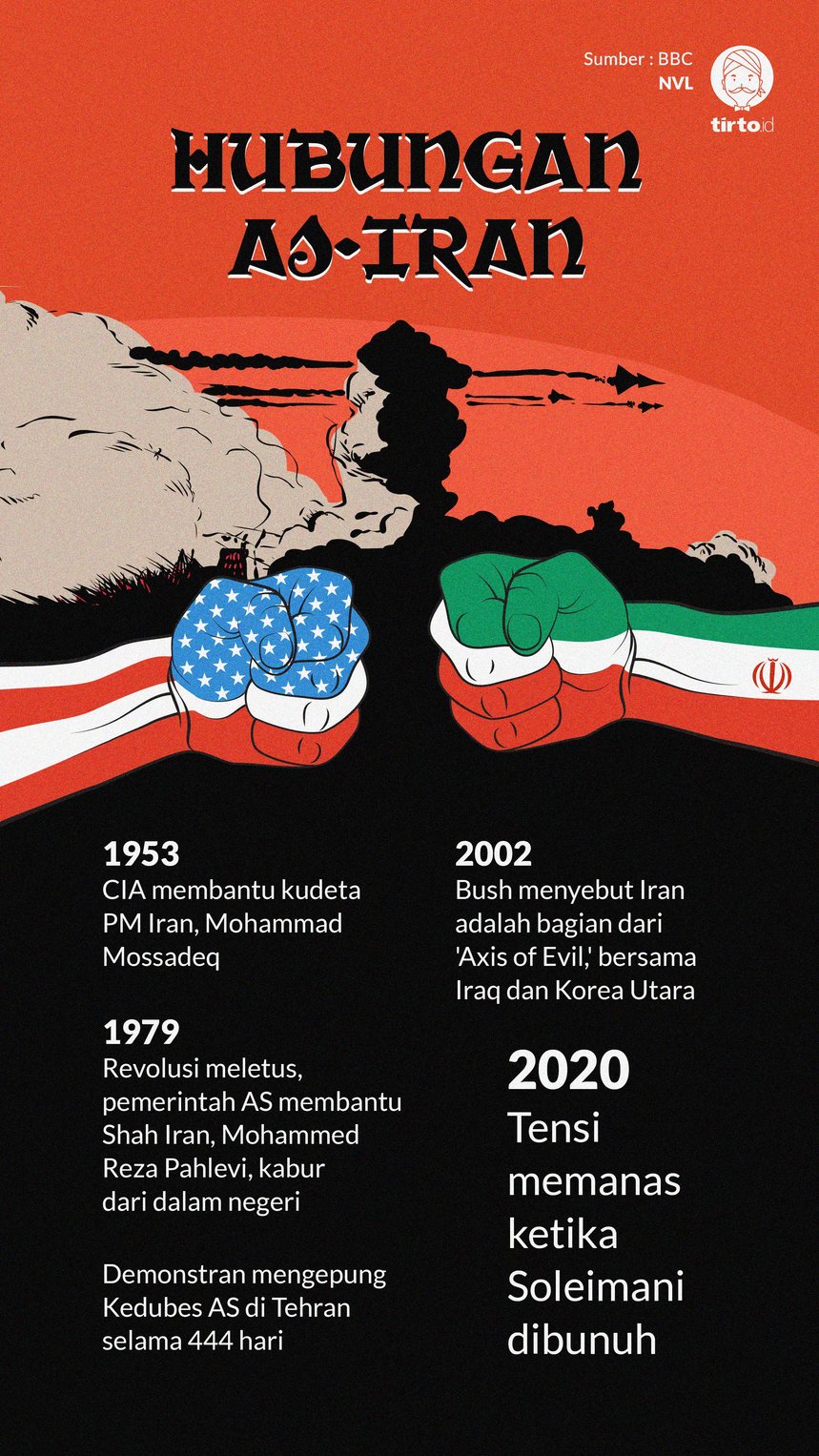 Infografik Hubungan AS Iran