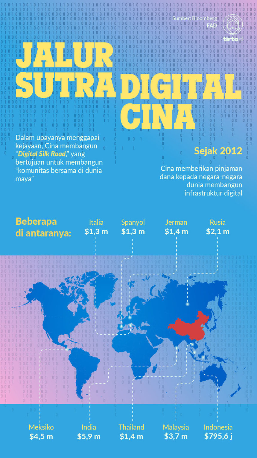 Infografik Sutra digital cina