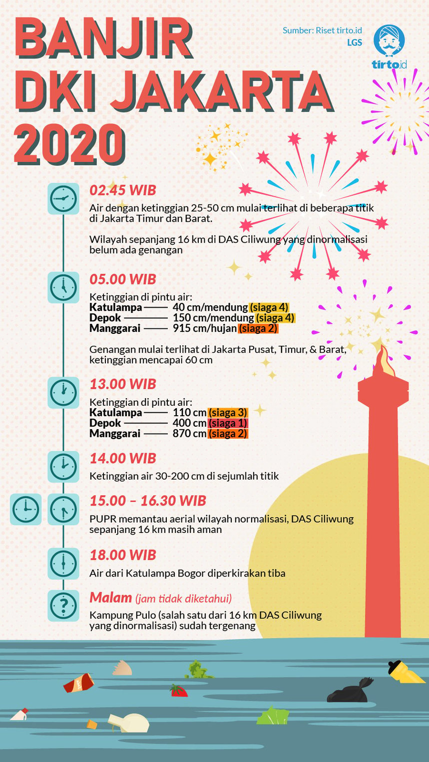Infografik HL Indepth Selamat Tahun Baru Jekardah