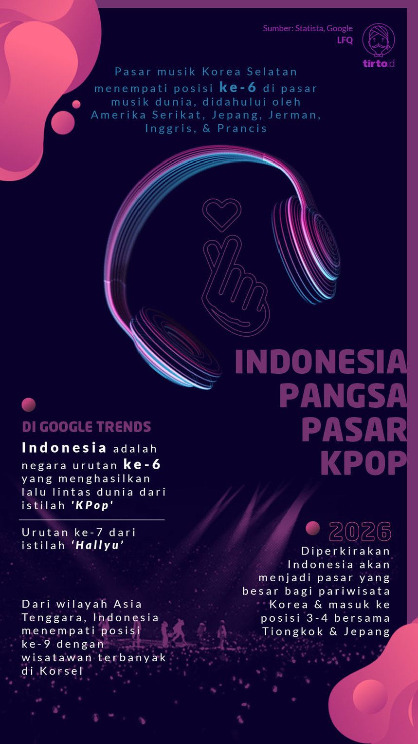 Infografik Indonesia Pangsa Pasar Kpop