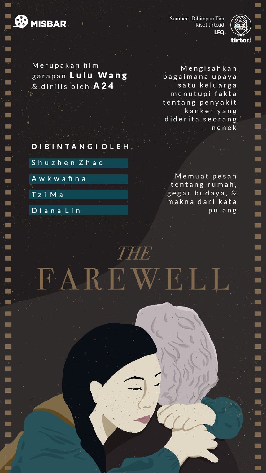 Infografik Misbar The Farewell