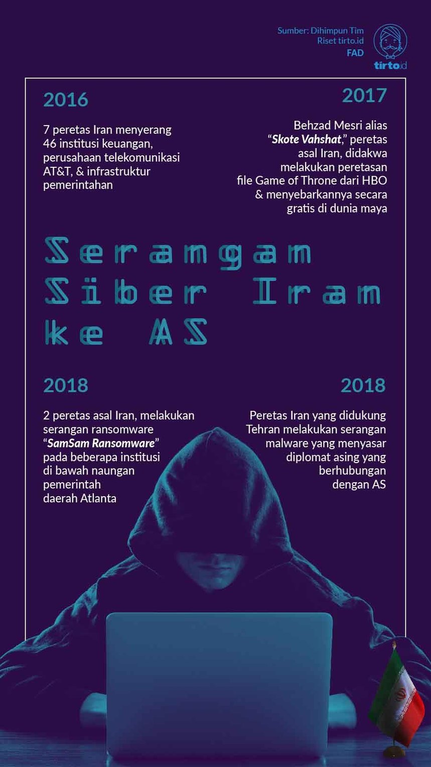 Infografik Serangan Siber Iran ke AS