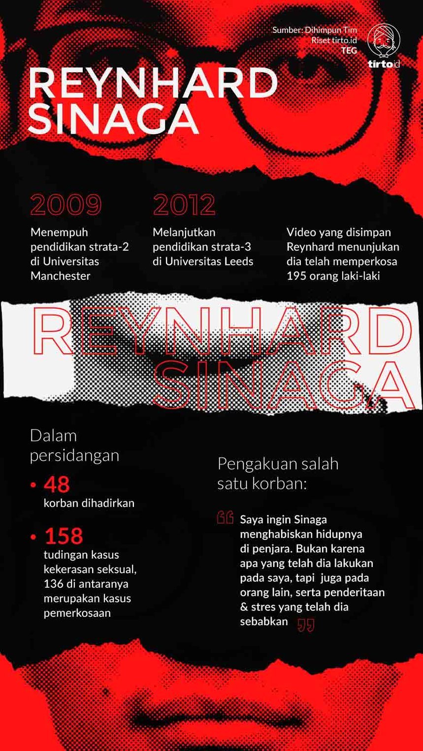 Infografik Reynhard Sinaga