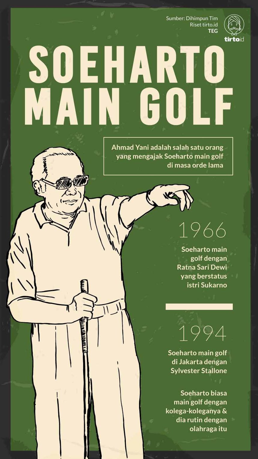 Infografik Soeharto Main Golf