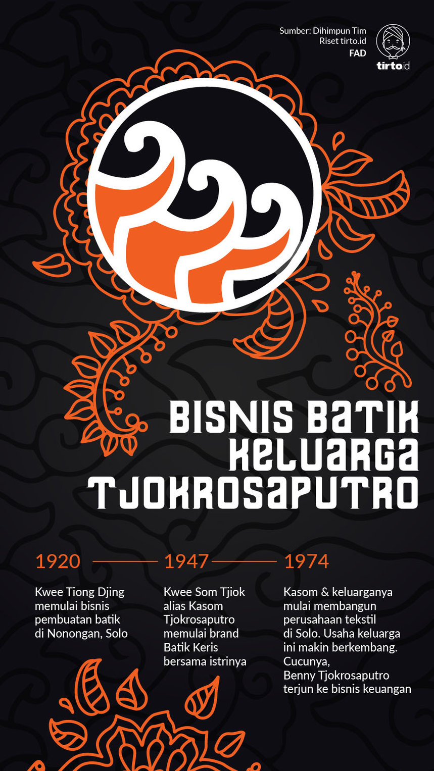 Infografik Bisnis Batik Keluarga Tjokrosaputro