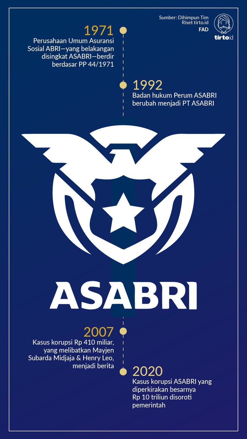 Infografik ASABRI