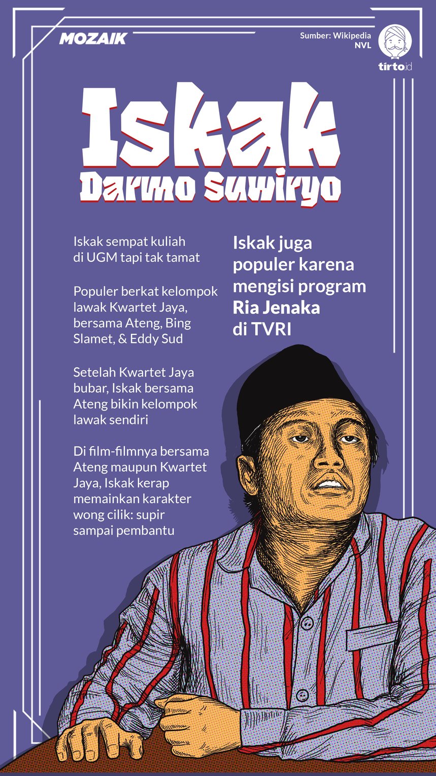 Infografik Mozaik Iskak Darmo Suwiryo