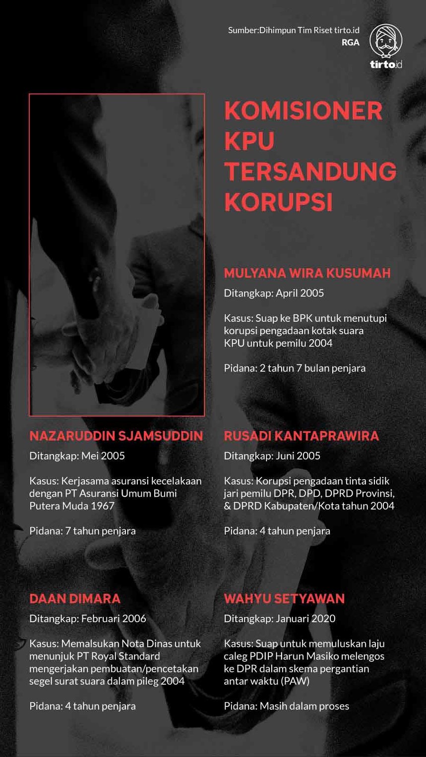 Infografik Komisioner KPU Tersandung Korupsi