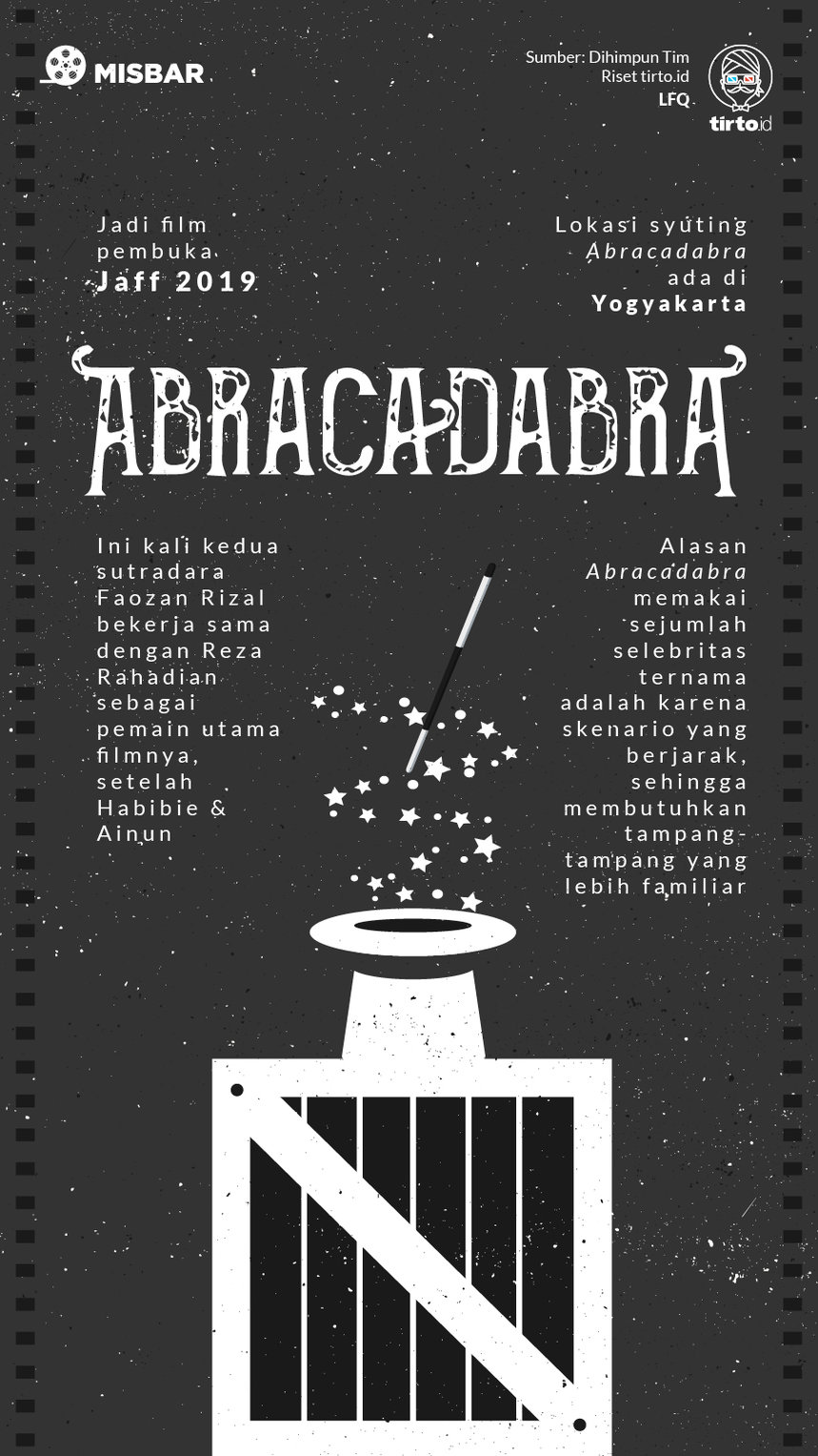 Infografik Misbar Abracadabra