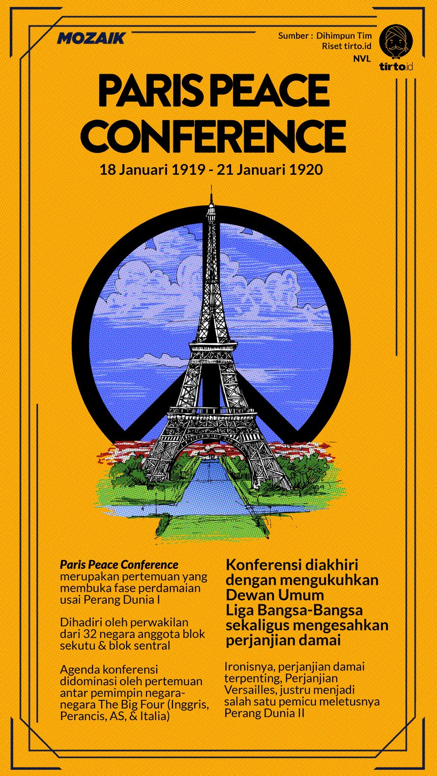Infografik Mozaik Paris Peace Conference