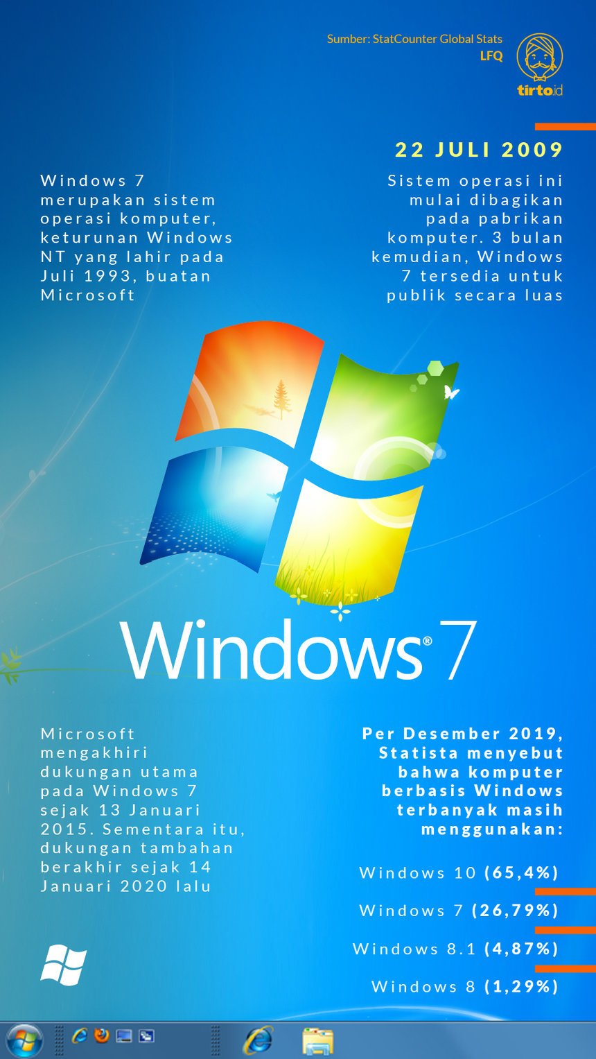 Infografik Windows 7