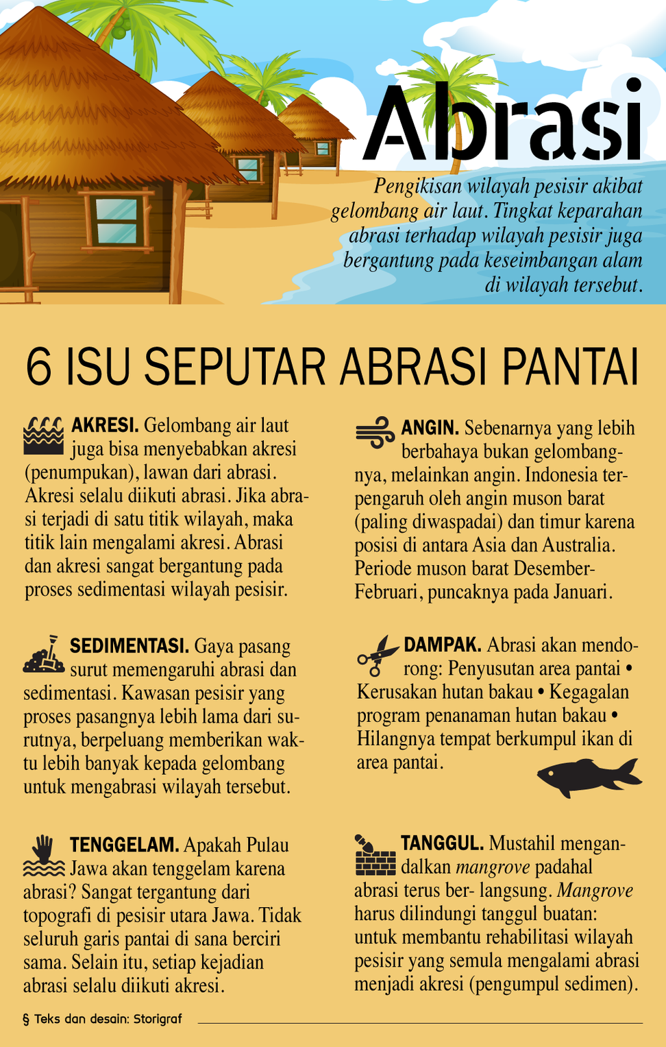 Infografik Abrasi Pantai