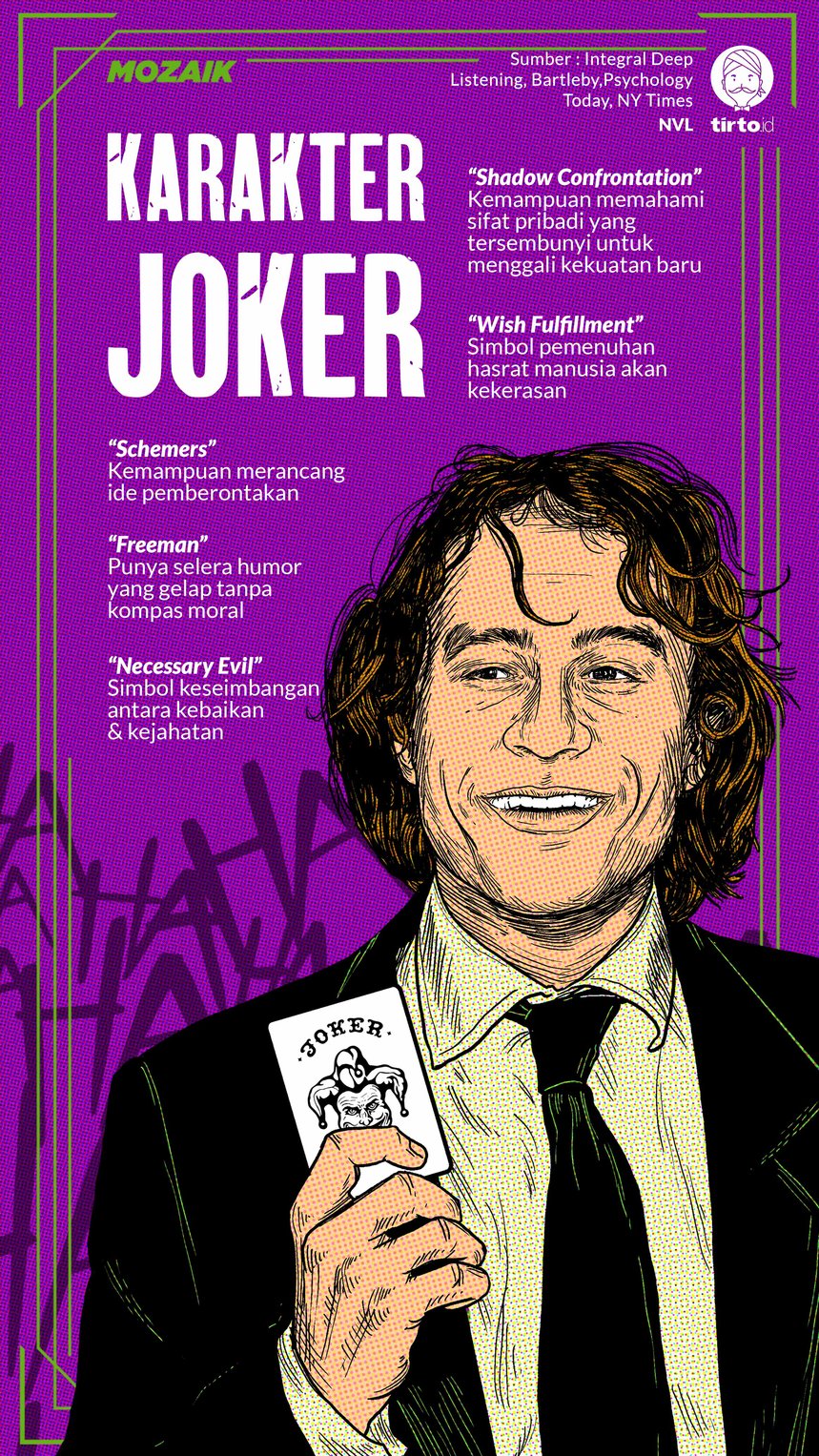 Infografik Mozaik Karakter Joker
