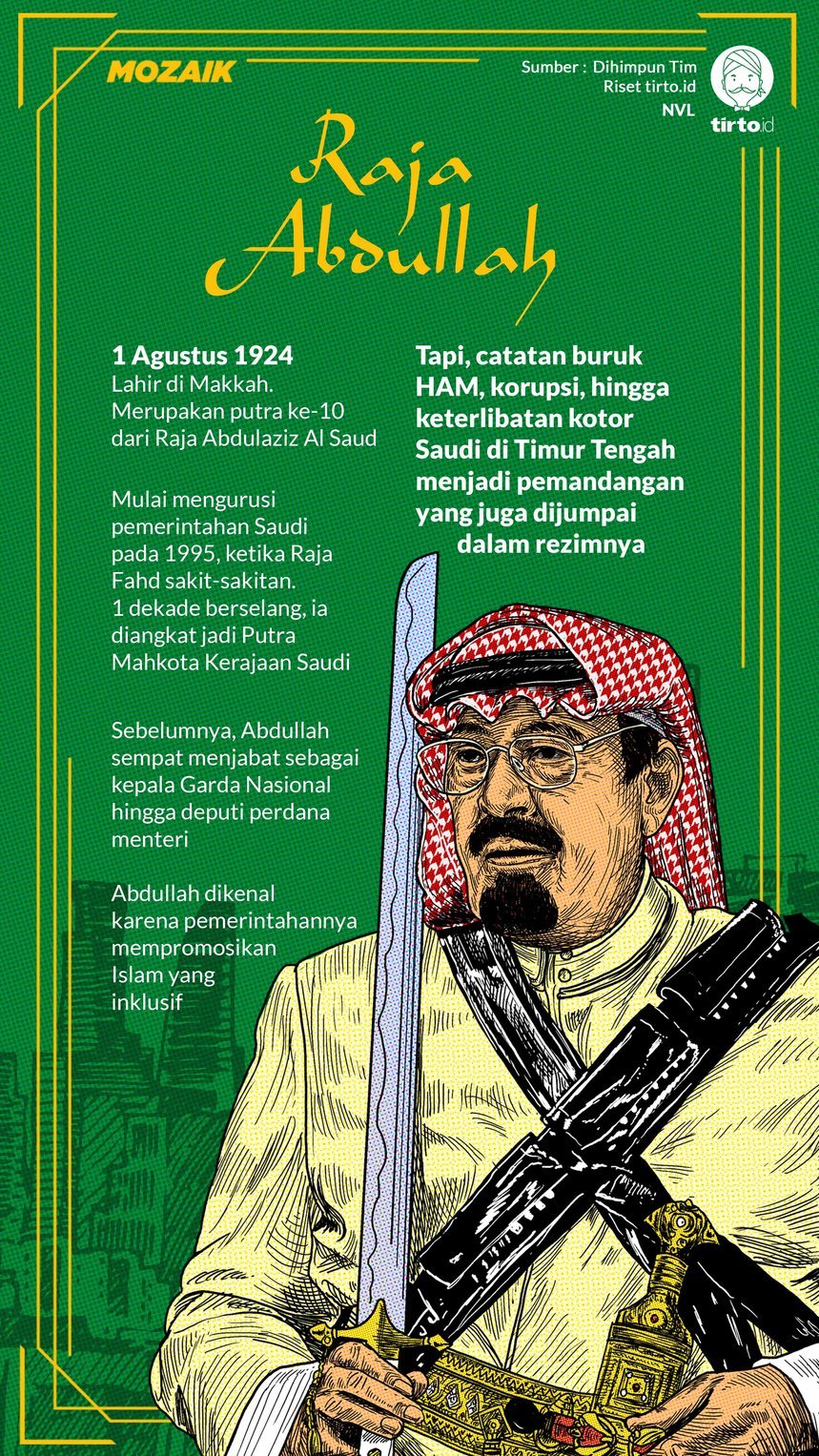 Infografik Mozaik Raja Abdullah