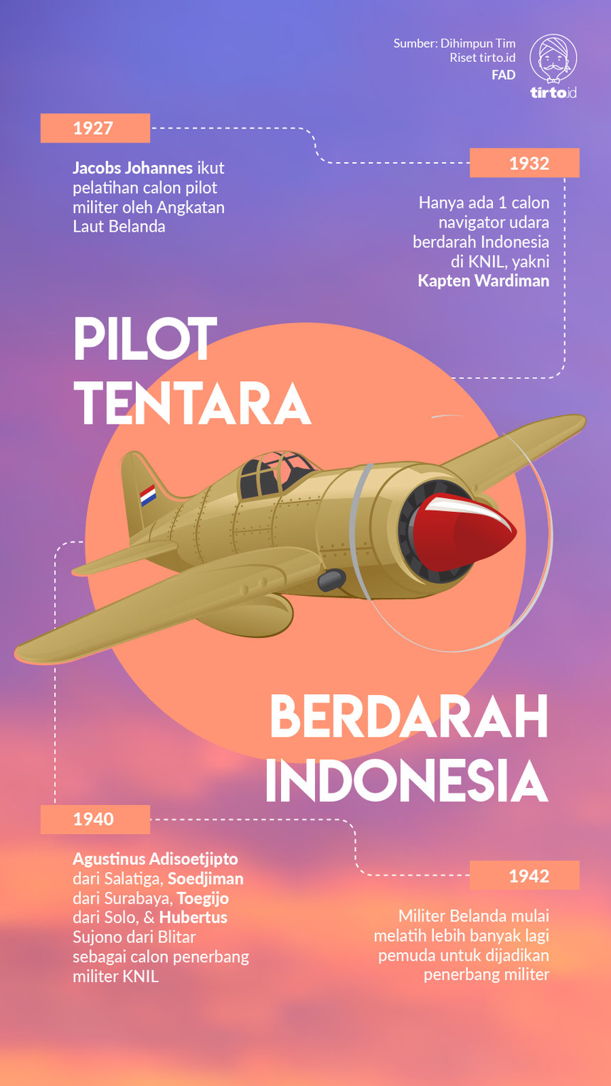 Infografik Pilot Tentara Berdarah Indonesia