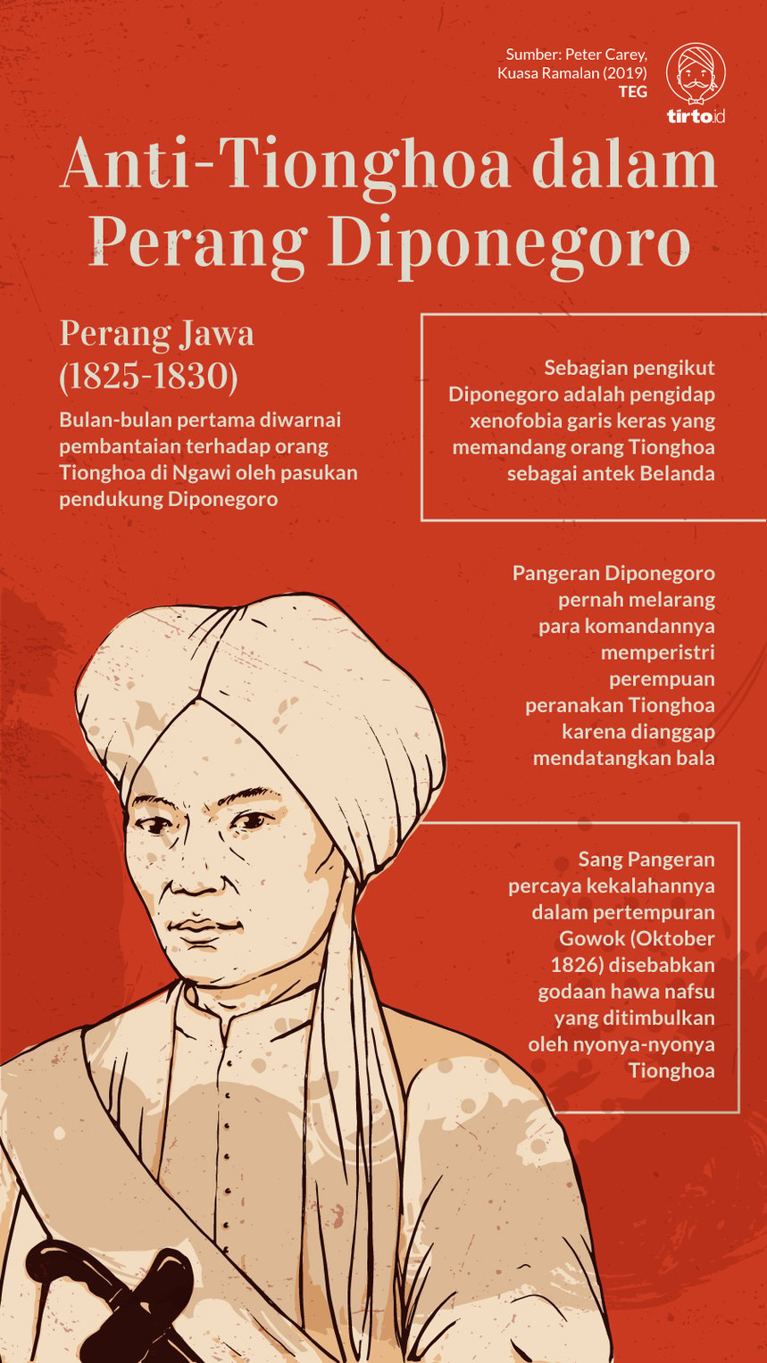 Infografik Anti Tionghoa dalam Perang Diponegoro