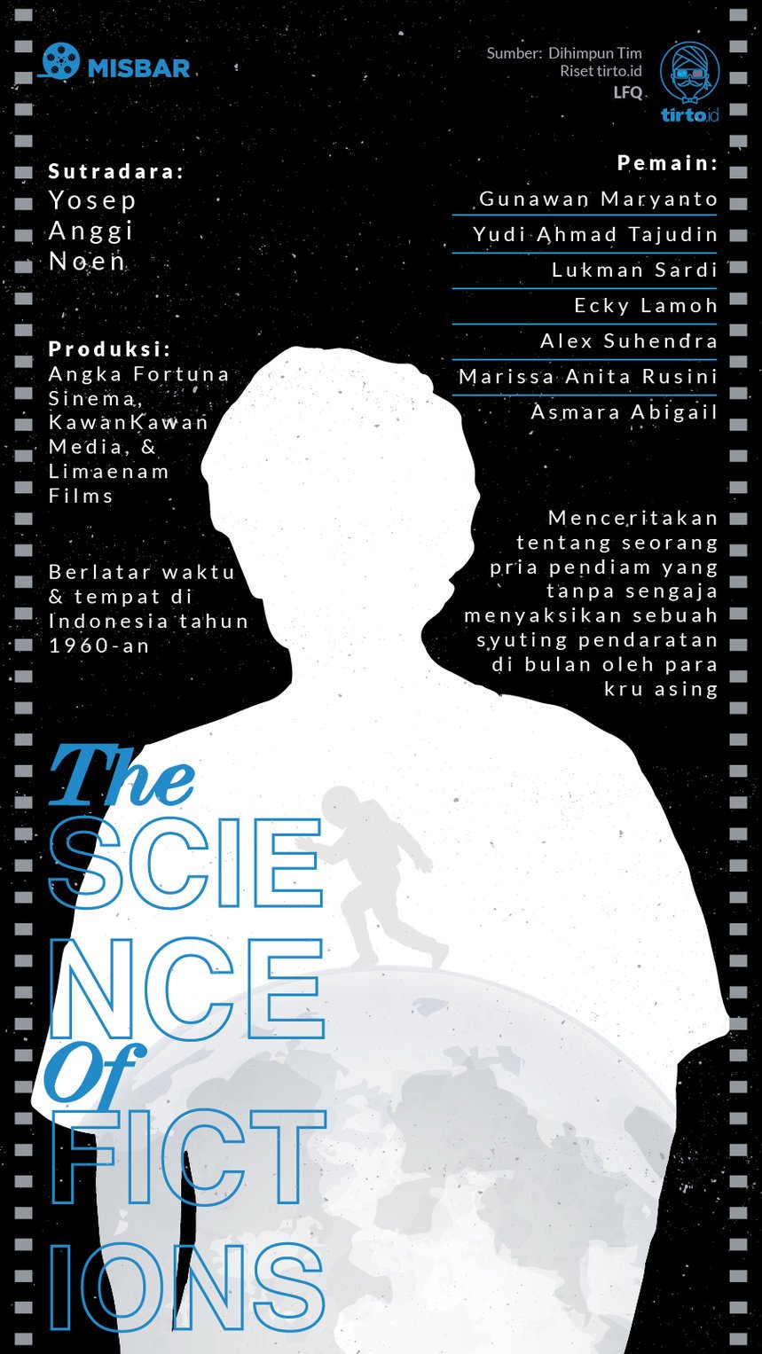 Infografik The Science of Fictions