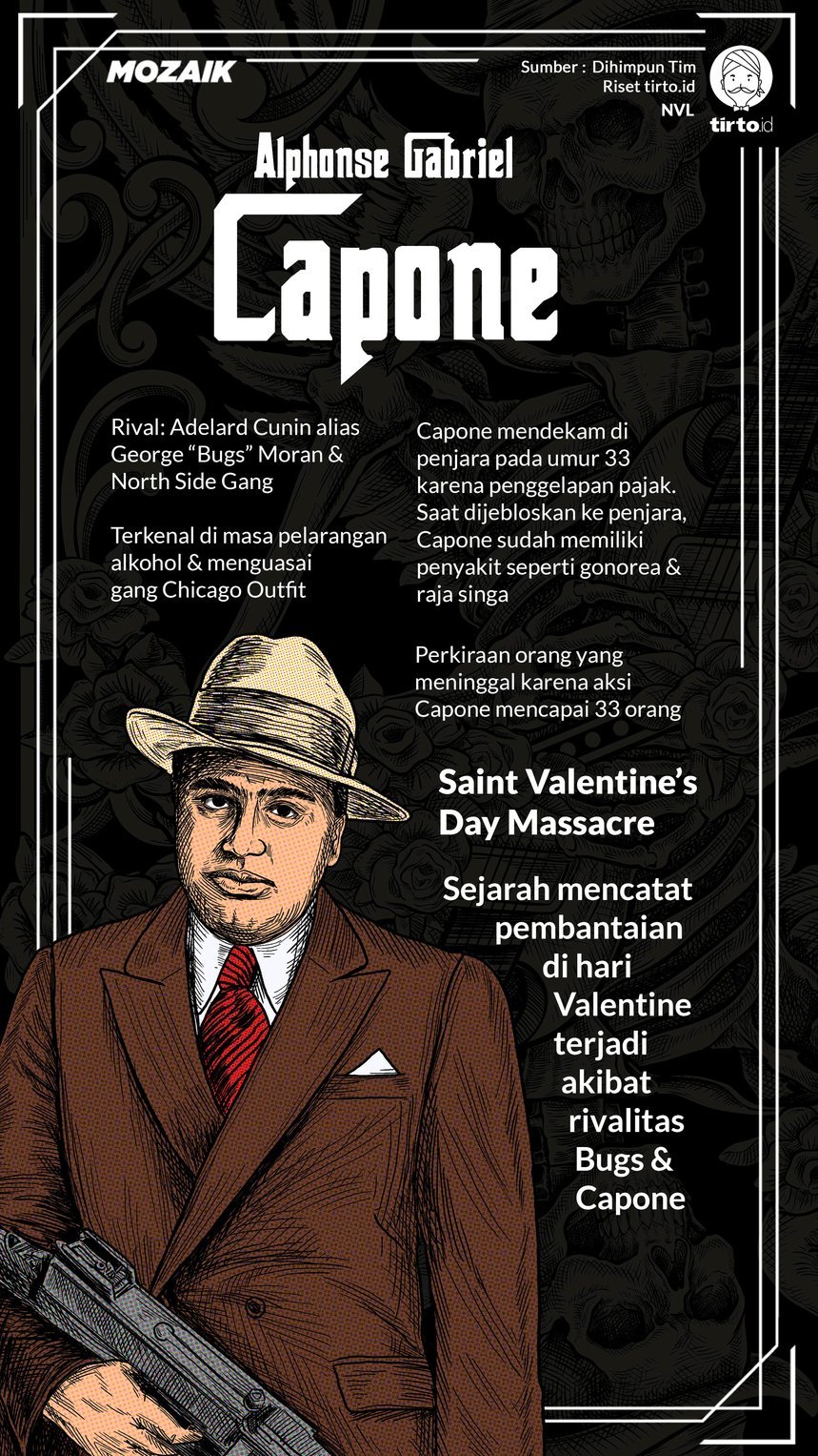 Infografik Mozaik Al Capone