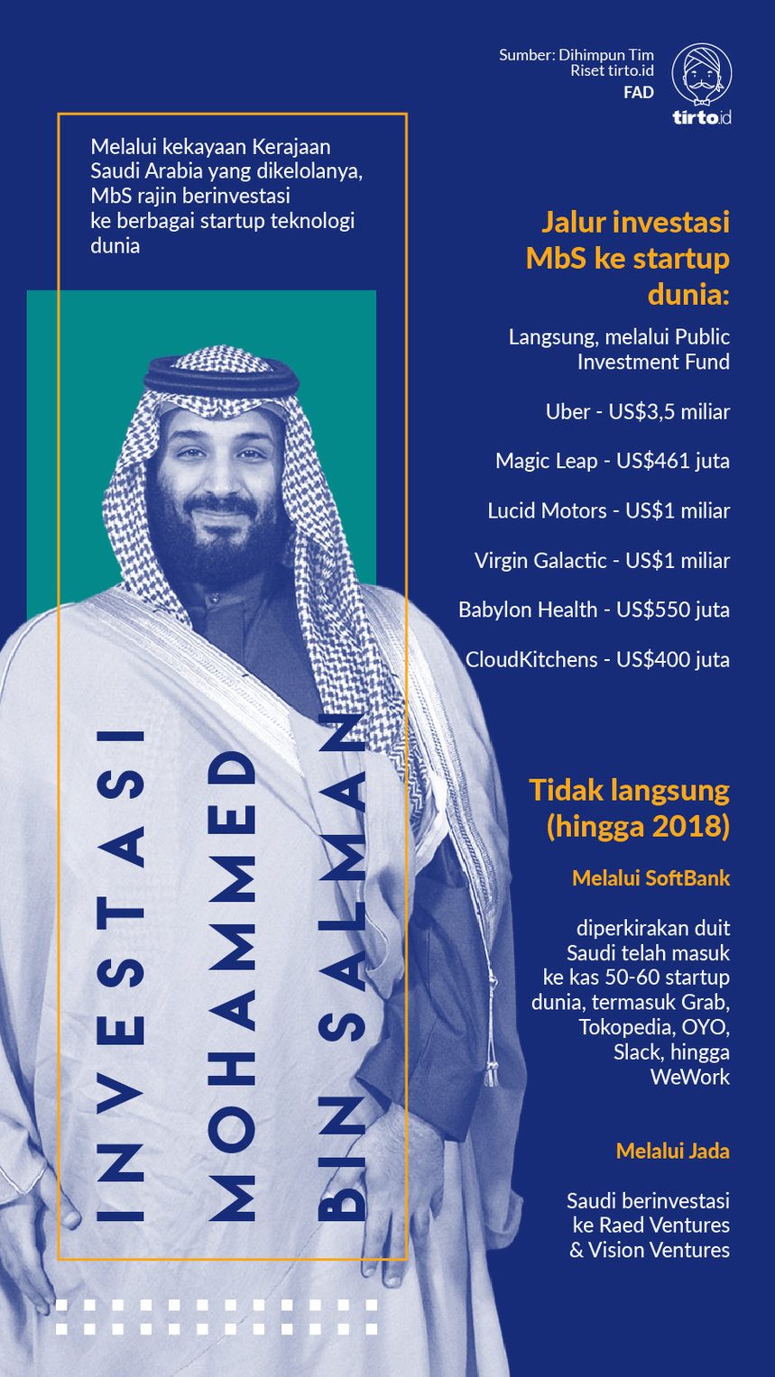 Infografik Investasi Mohammed bin Salman