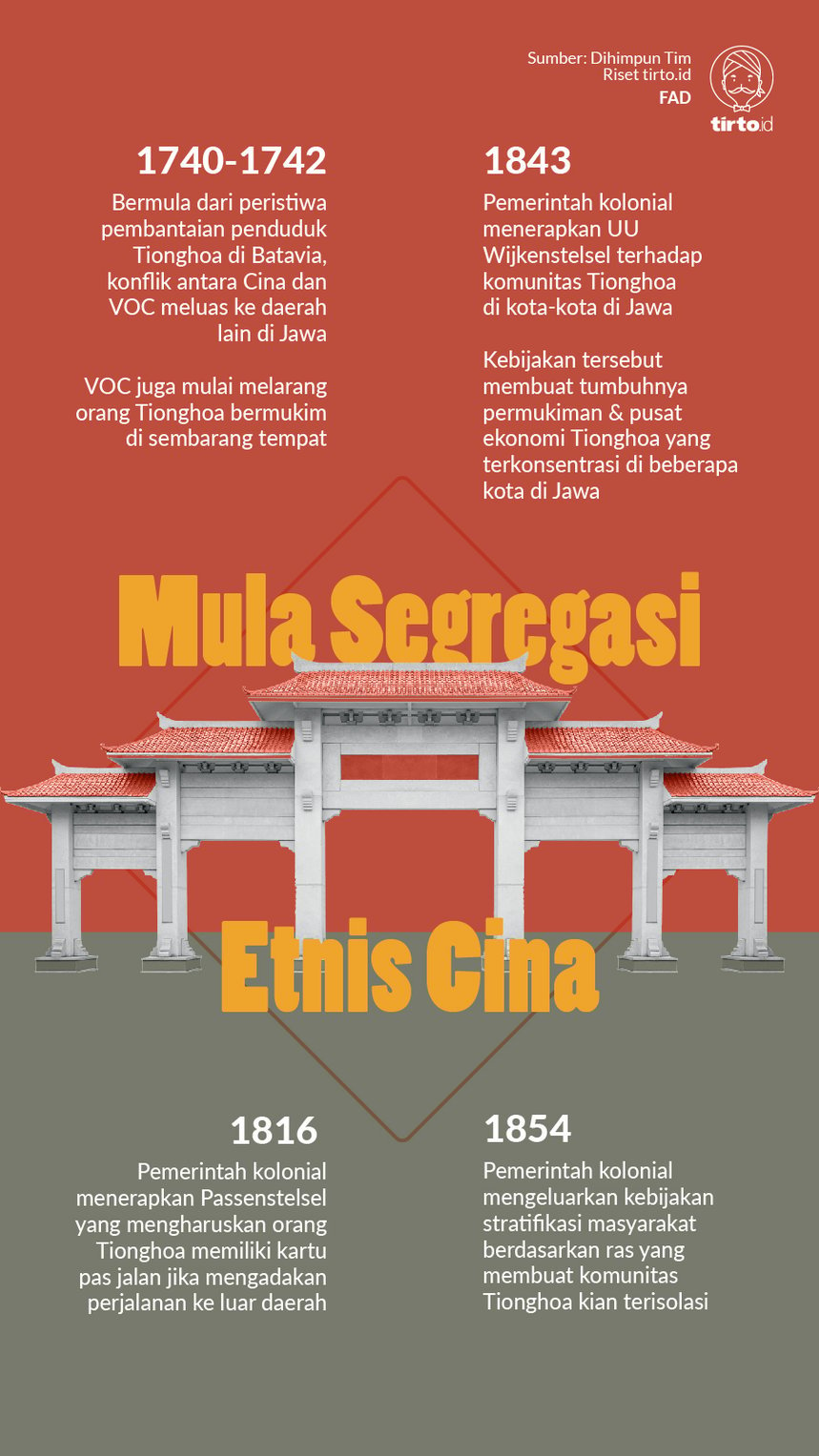 Infografik Mula Segregasi Etnis Cina