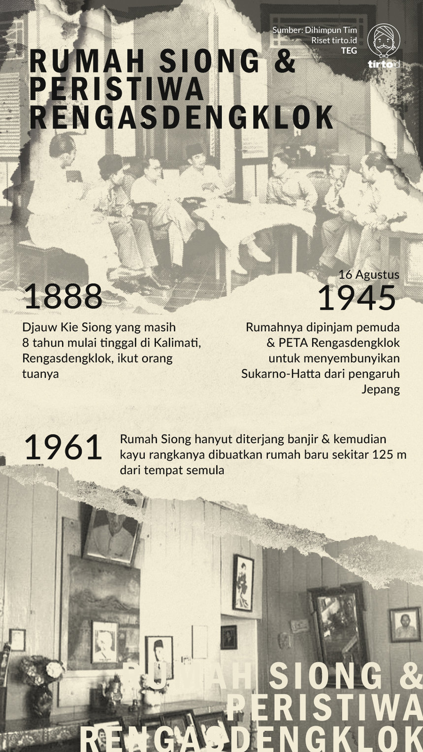 Infografik Rumah Siong dan peristiwa rengasdengklok