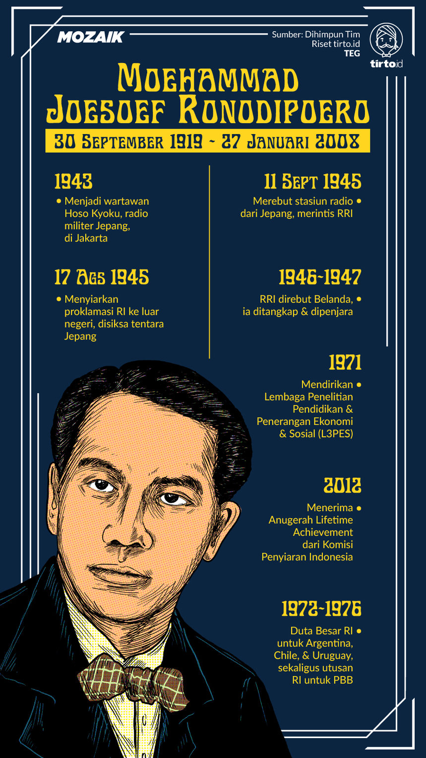 Infografik Mozaik Moehammad Joesoef Ronodipoero