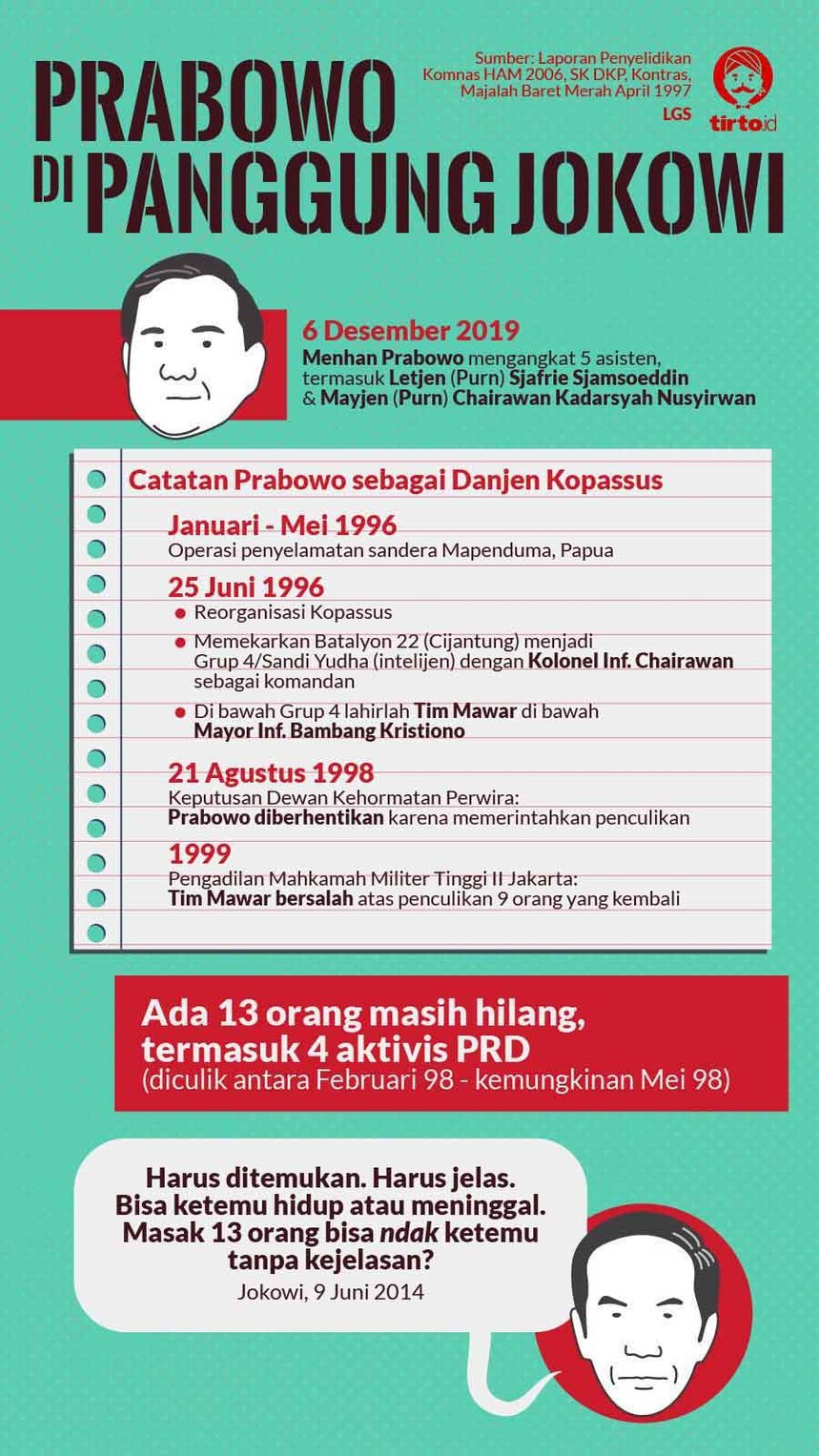 Infografik HL Indepth Prabowo di Panggung Jokowi