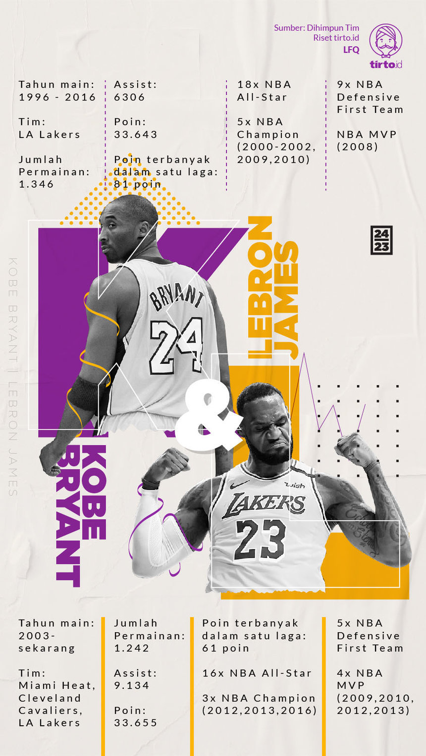Infografik Kobe Bryant dan LeBron James