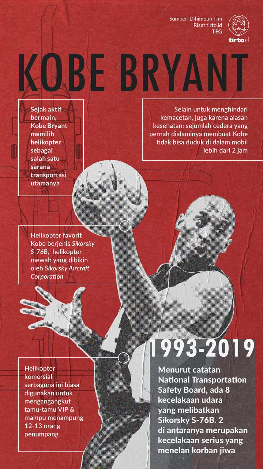 Infografik Kobe Bryant