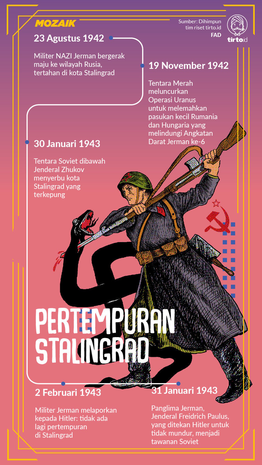 Infografik Mozaik Pertempuran Stalingrad