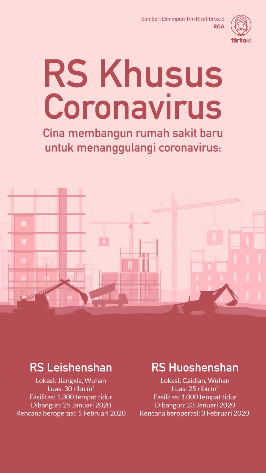 Infografik RS Khusus Coronavirus