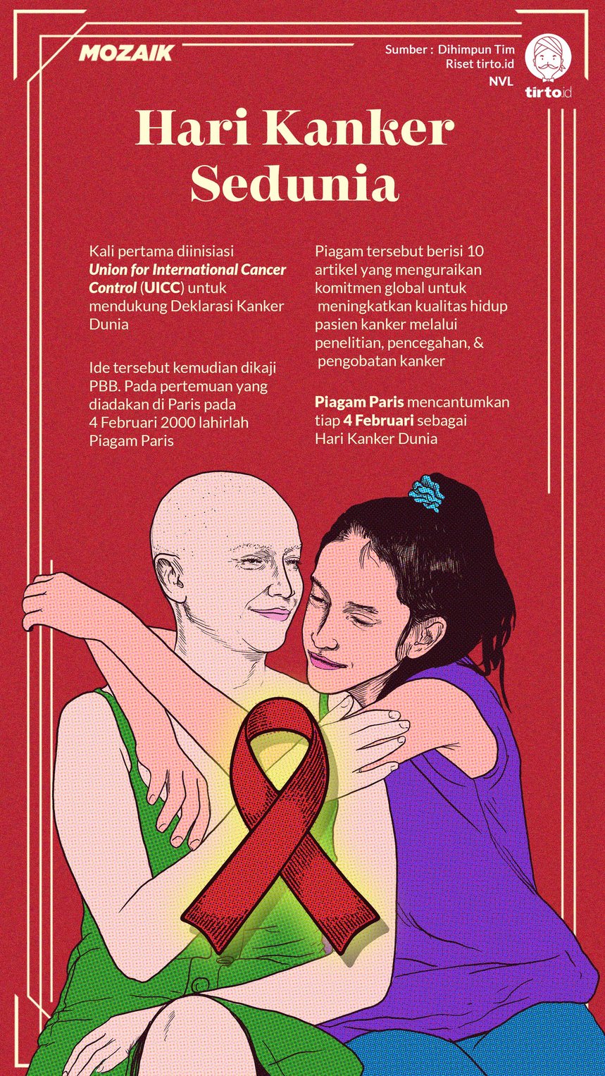 Infografik Mozaik Hari Kanker Sedunia