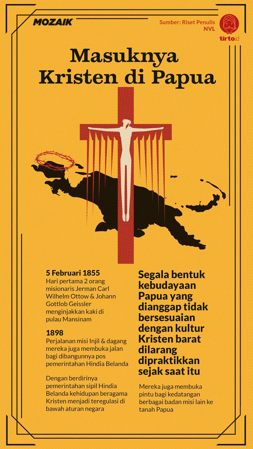 Infografik Mozaik Masuknya Kristen di Papua