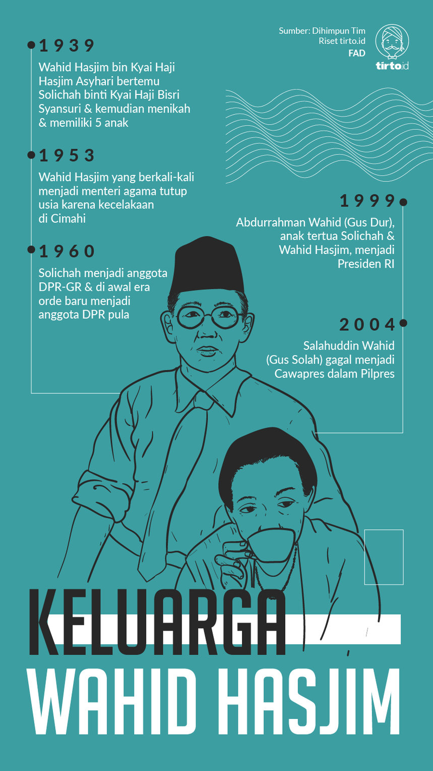 Infografik Keluarga Wahid Hasjim