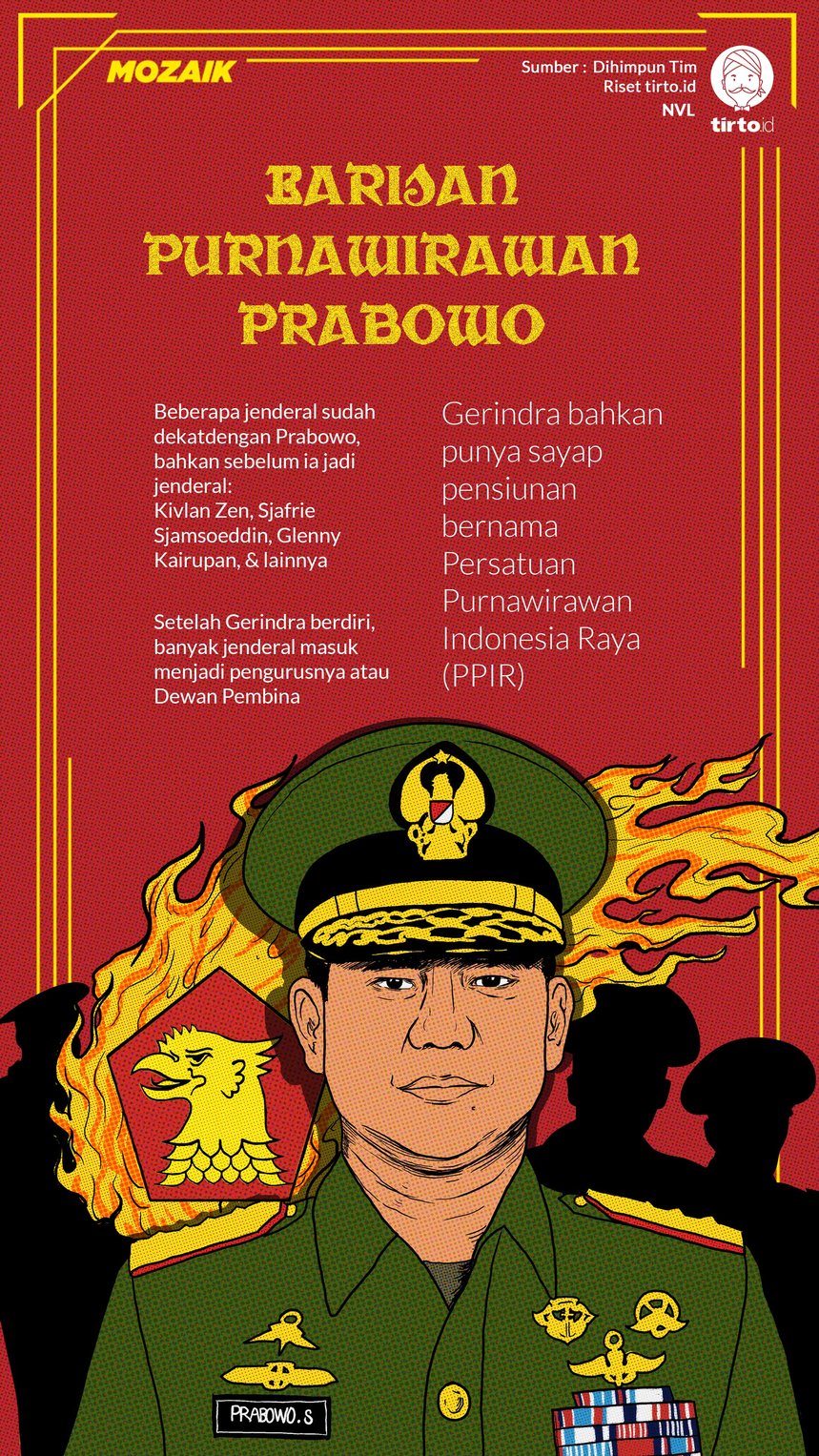 Infografik Mozaik Barisan Purnawirawan Prabowo