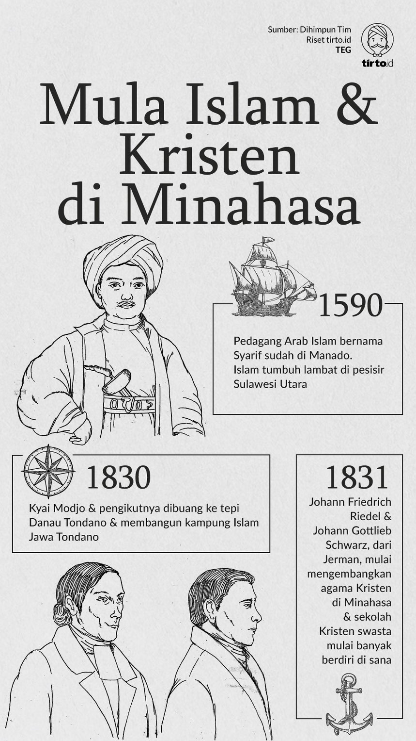 Infografik Mula Islam dan Kristen di Minahasa