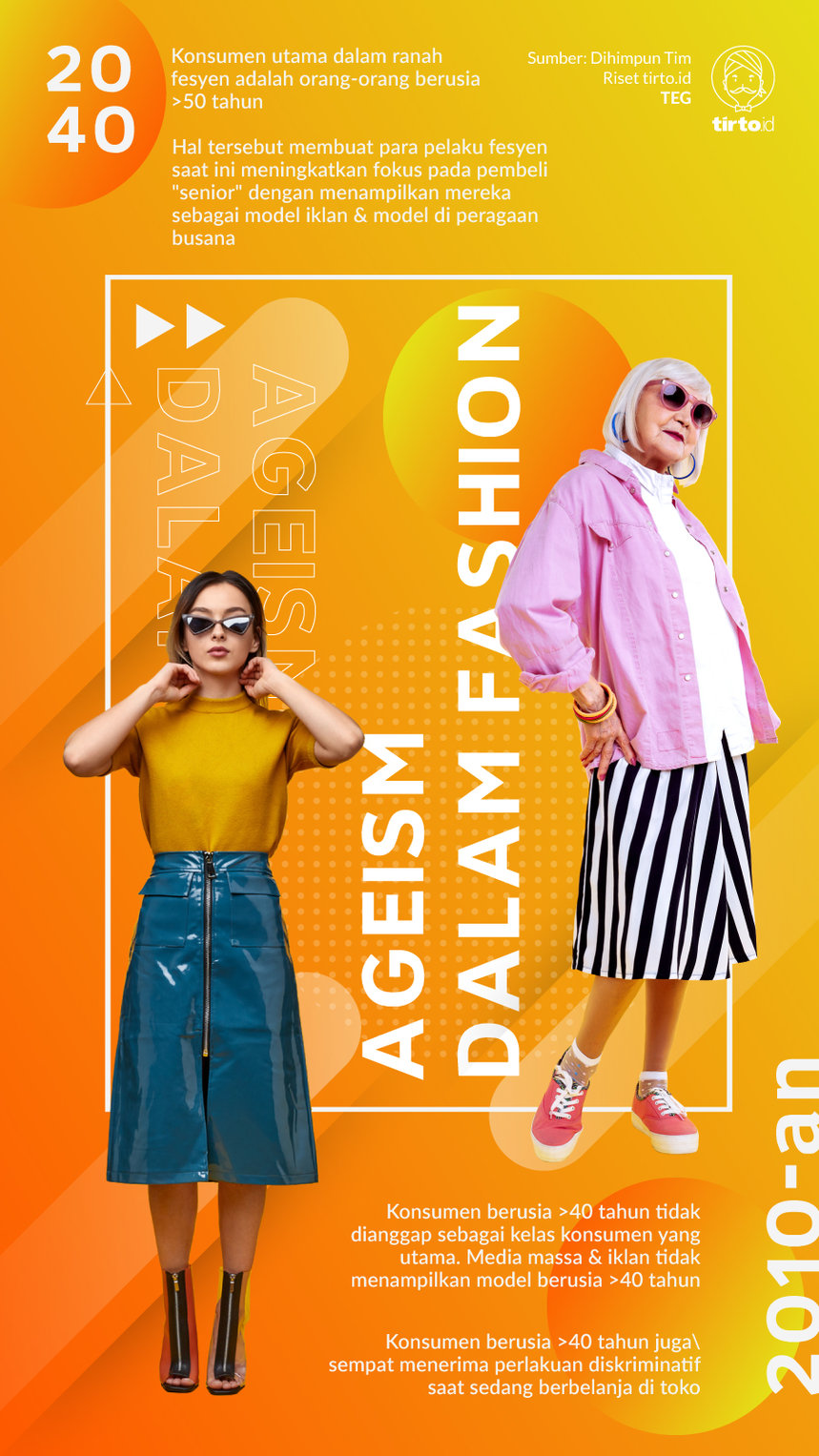 Infografik Ageism dalam fashion