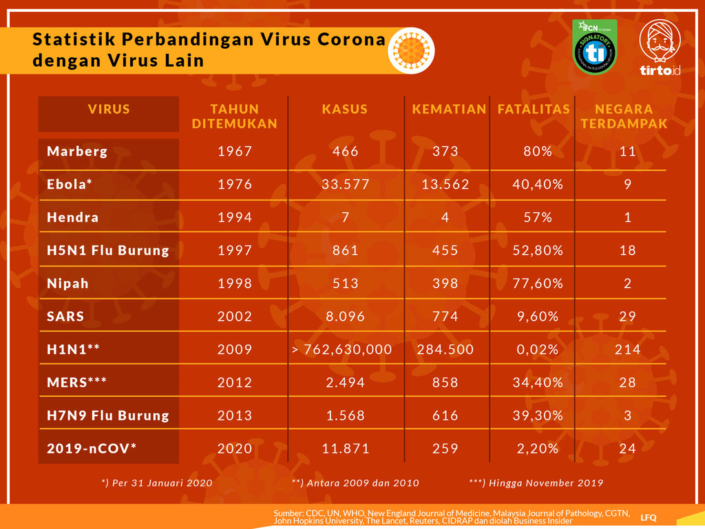 Infografik Periksa Data Virus Corona