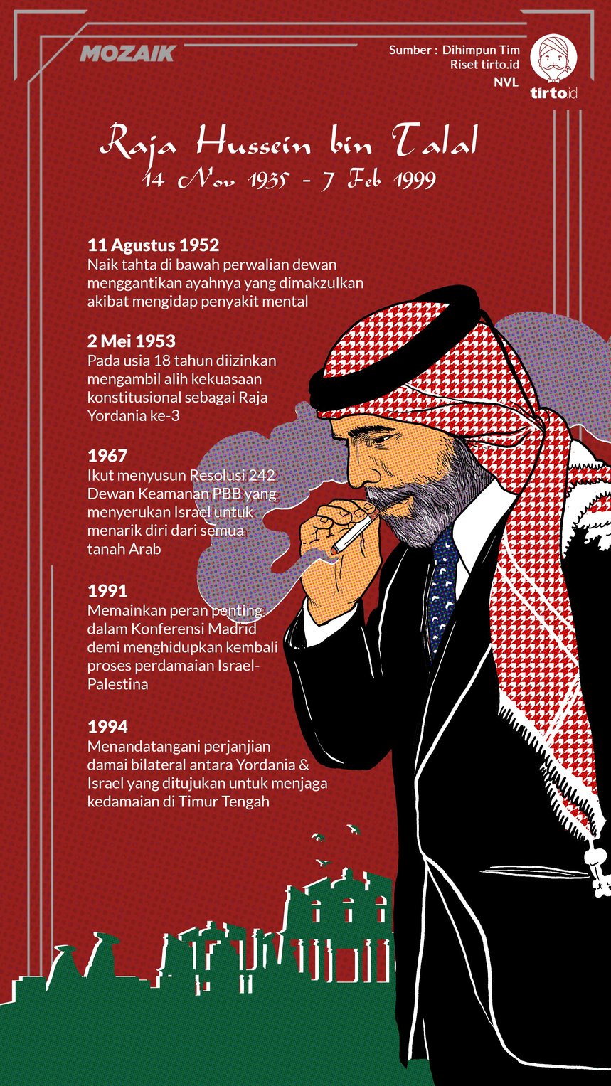 Infografik Mozaik Raja Hussein bin Talal