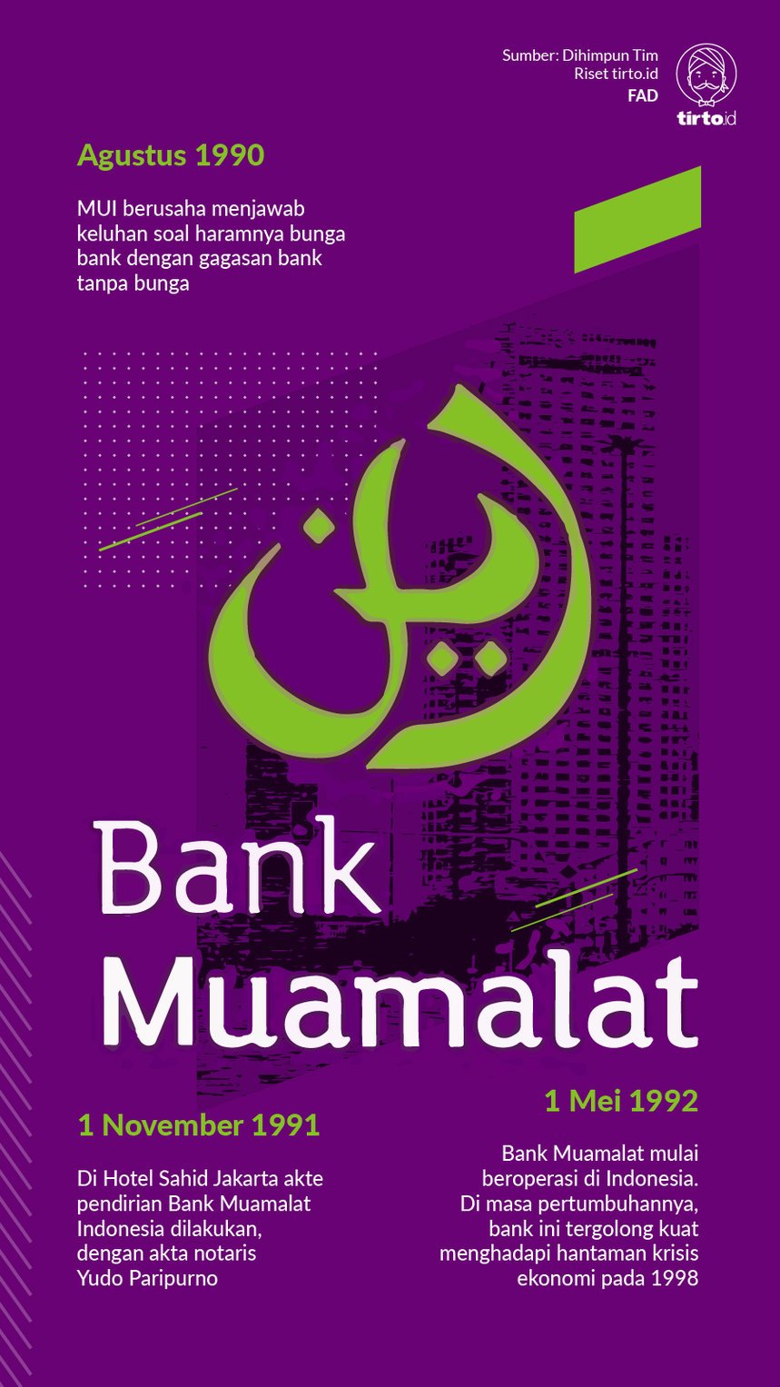 Infografik Bank Muamalat