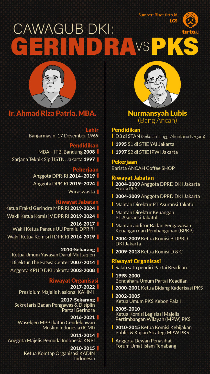 Infografik HL Indepth Cawagub DKI