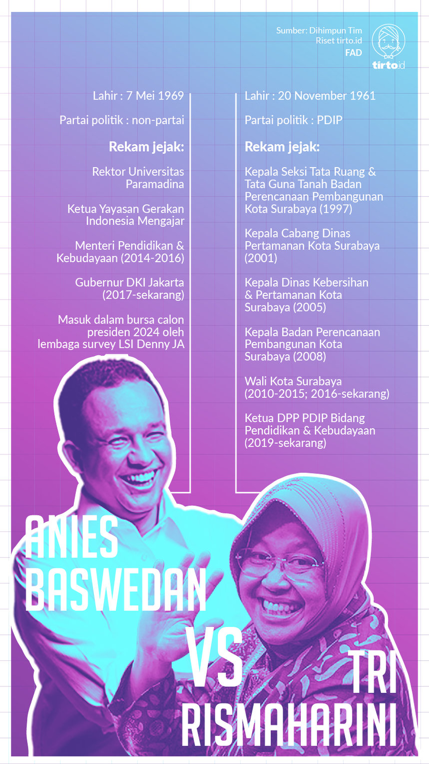 Infografik Anies vs Risma
