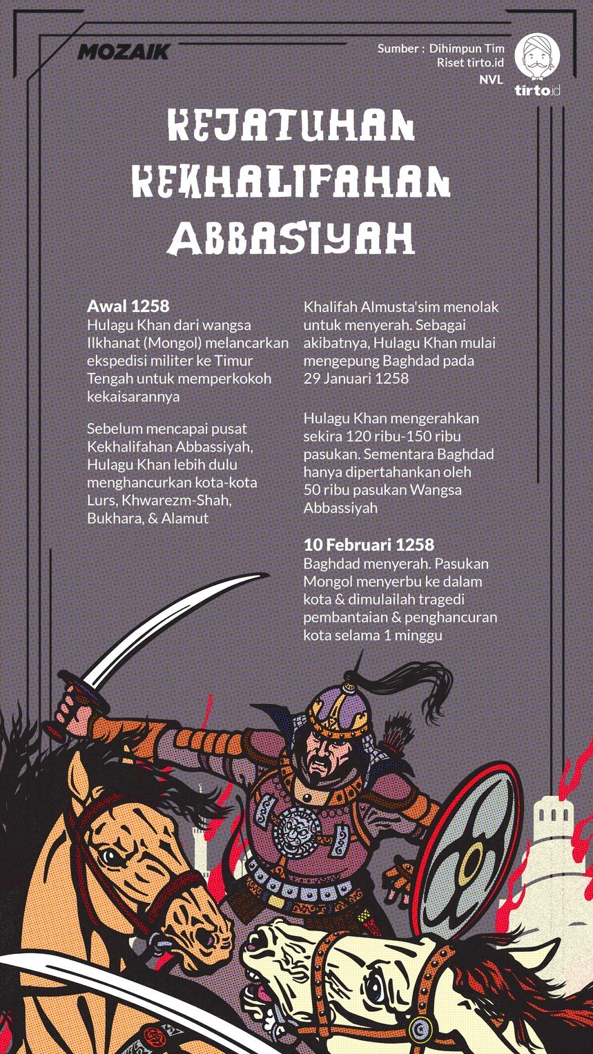 Infografik Mozaik Kejatuhan Kekhalifahan Abbasiyah
