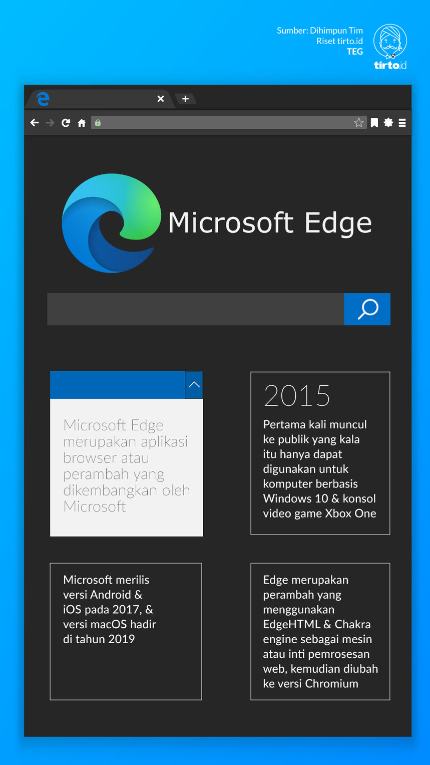 Infografik Microsoft Edge