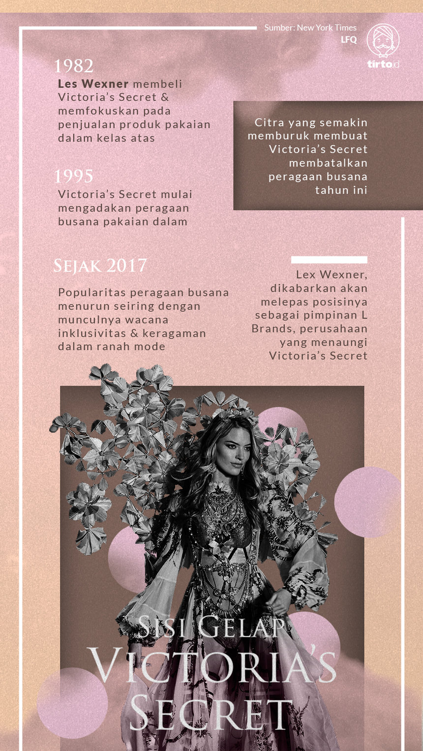 Infografik Sisi Gelap Victorias Secret