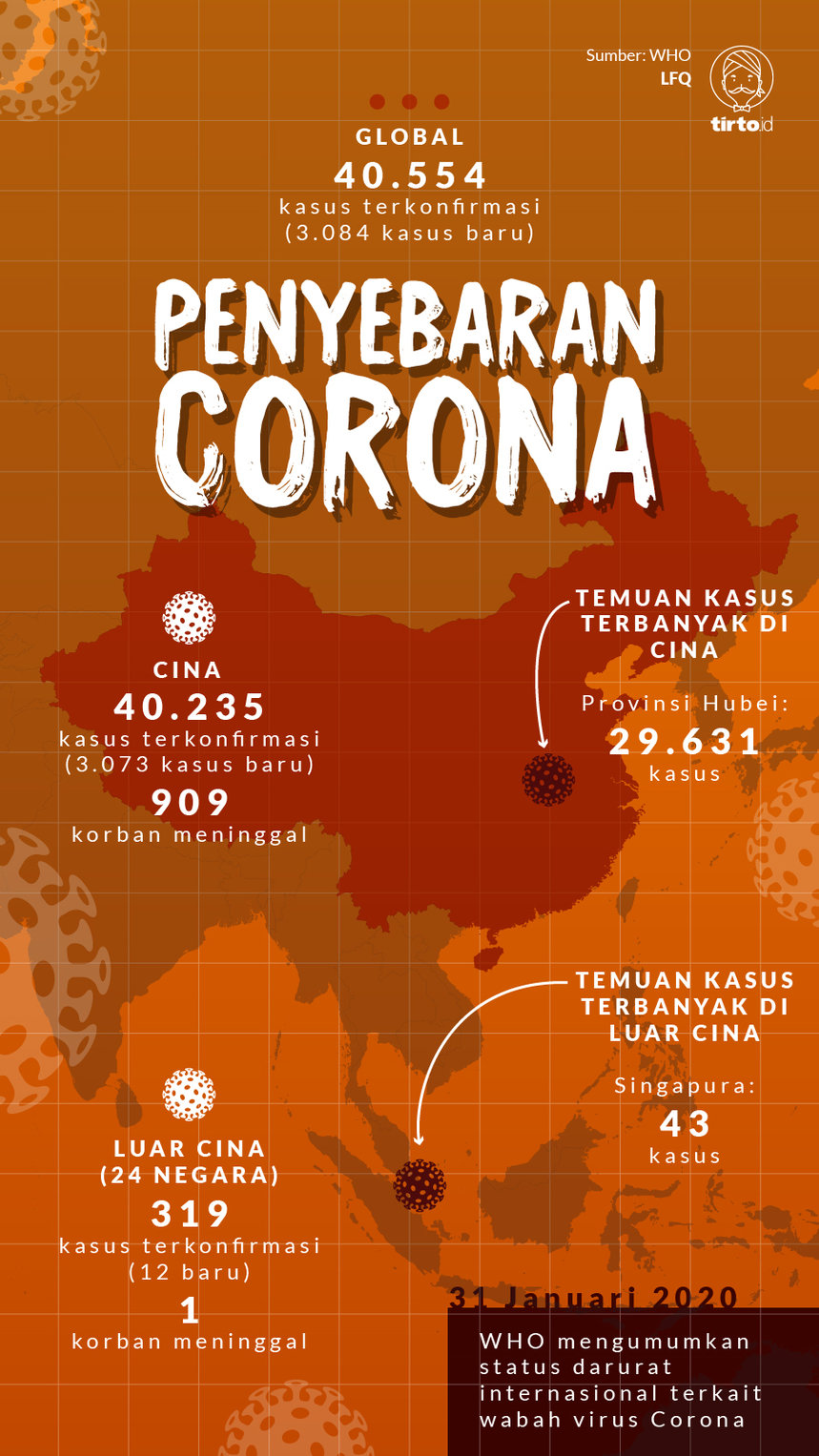 Infografik Penyebaran Corona