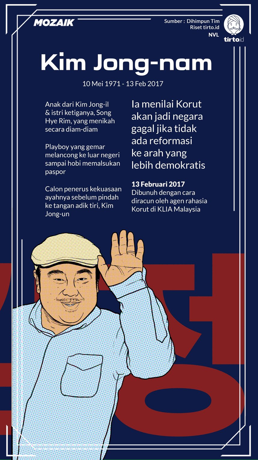Infografik Mozaik Kim Jong-nam