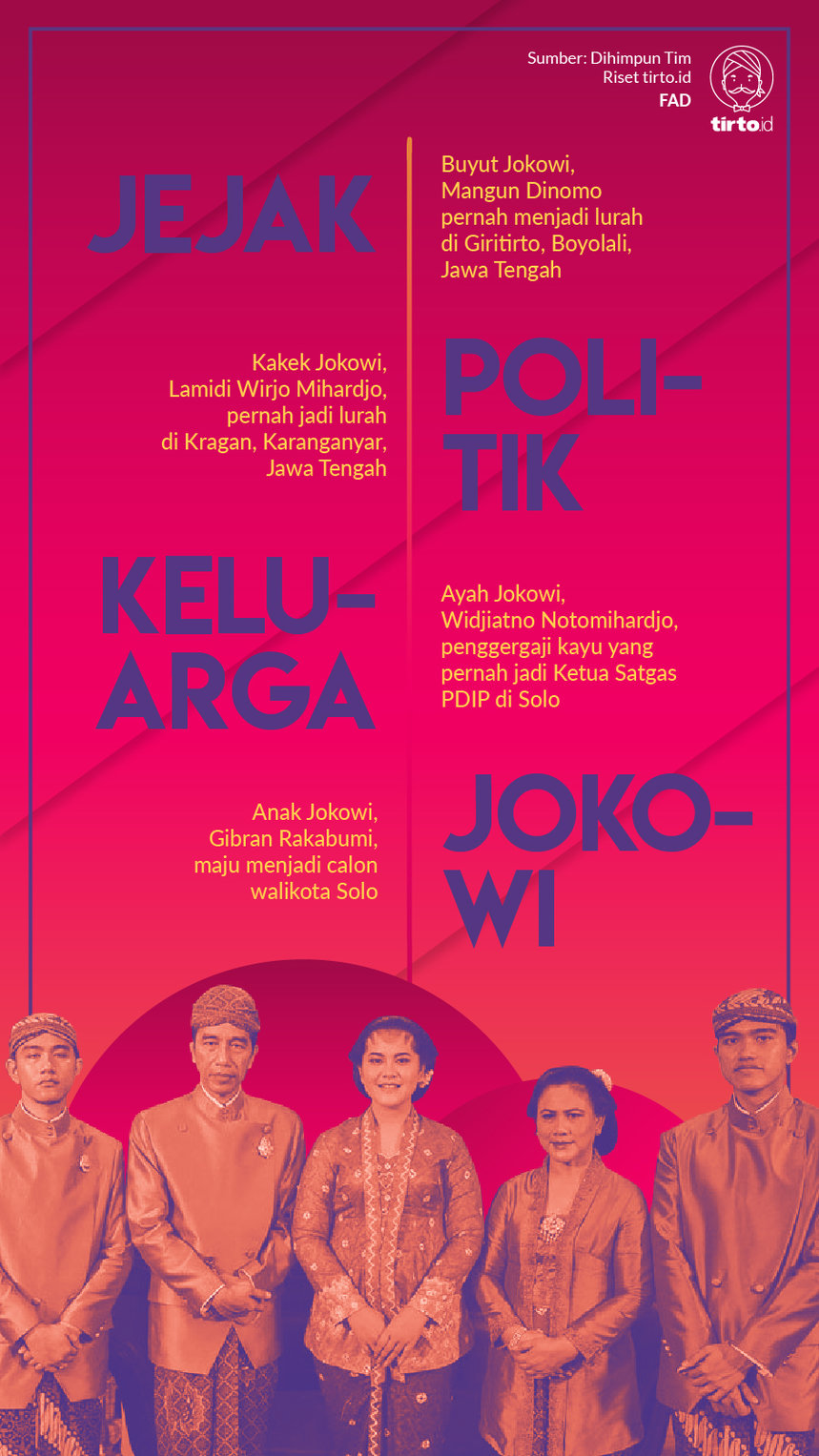 Infografik Jejak Politik Keluarga Jokowi